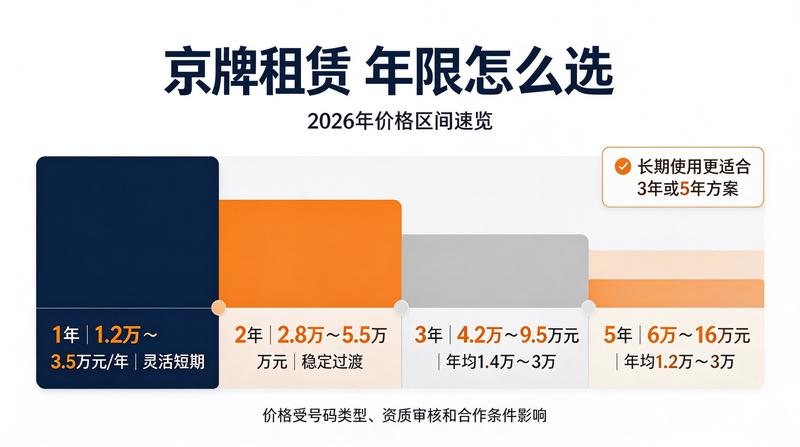 北京车牌租赁服务流程